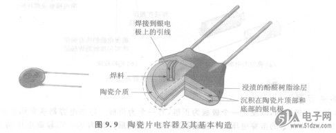 陶瓷電容器技術解析與應用指南