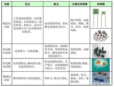 解析投資:電容器市場(chǎng)研究:日、韓廠商主導(dǎo)下的MLCC
